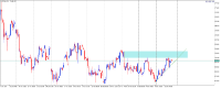 Sinyal OIL 13/12/2024