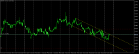 sell EURUSD 13 Des 2024