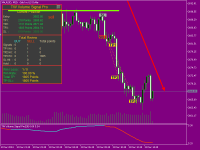 signals for gold : TW Volume Signal Pro mt5