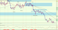 Chart GOLD, H1, 12/14/2024 6:00 PM UTC, FXPRO Financial Services Ltd, MetaTrader 5, Demo