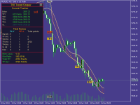 trend strategy and signals mt4