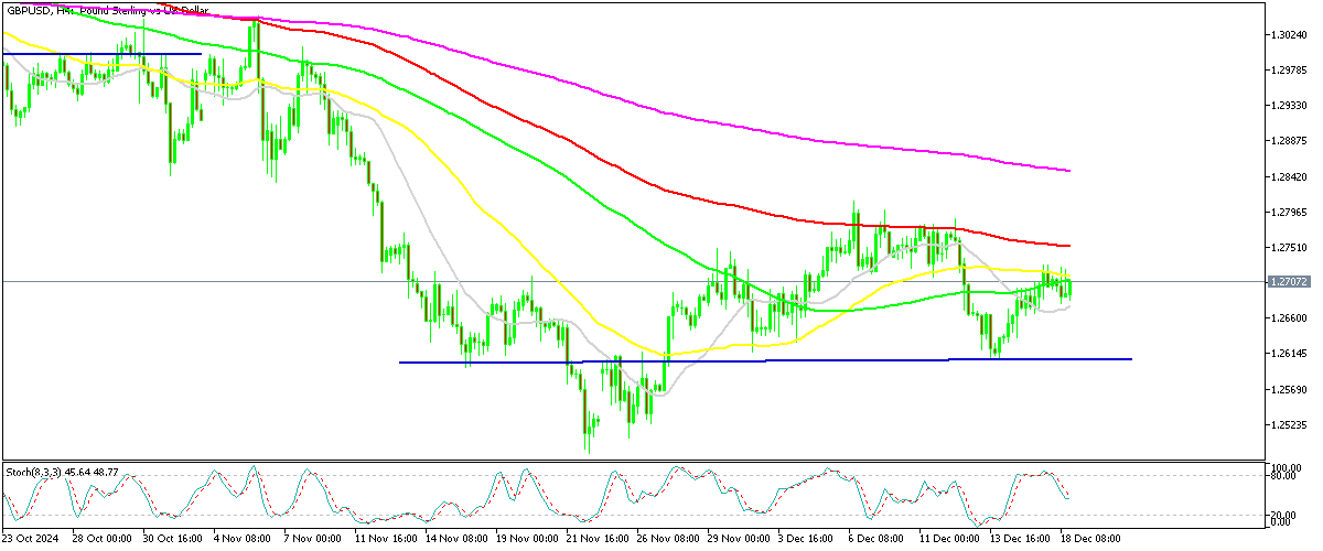 Chart GBPUSD, H4, 2024.12.18 17:41 UTC, MetaQuotes Ltd., MetaTrader 5, Demo