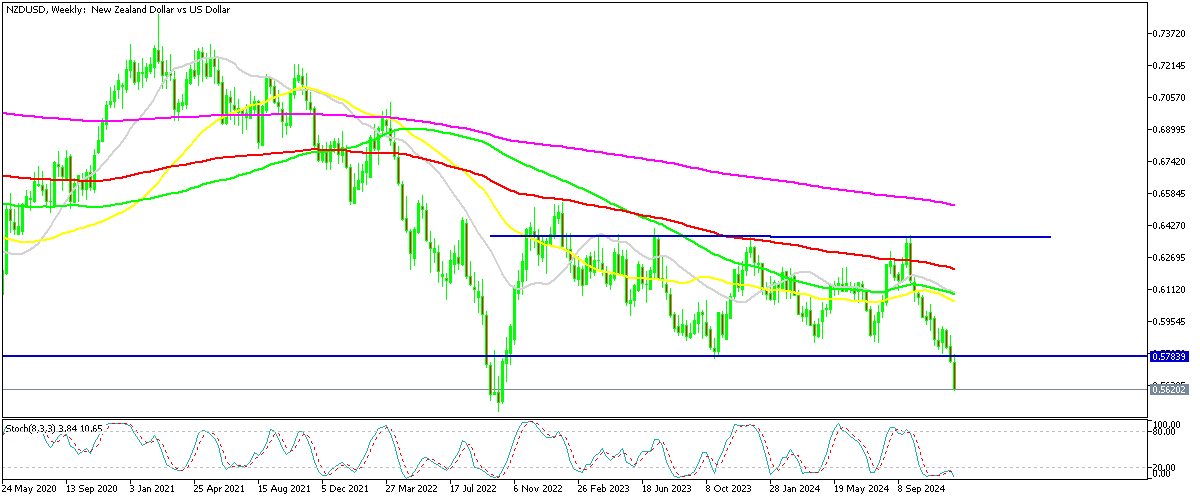 Chart NZDUSD, W1, 2024.12.18 22:28 UTC, MetaQuotes Ltd., MetaTrader 5, Demo