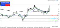 Chart XBRUSD, M5, 2024.12.19 13:37 UTC, Raw Trading (Mauritius) Ltd, MetaTrader 5, Real