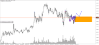 Chart EURUSDb, M5, 2024.12.19 15:31 UTC, AMarkets LLC, MetaTrader 4, Real