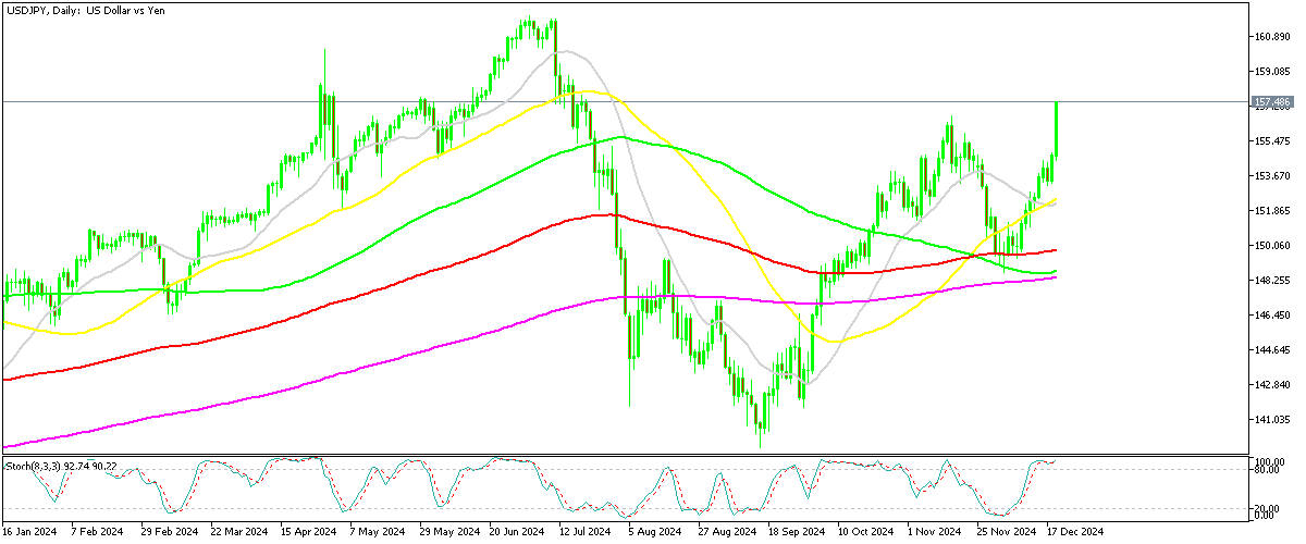 Chart USDJPY, D1, 2024.12.19 15:25 UTC, MetaQuotes Ltd., MetaTrader 5, Demo