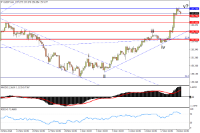 График USDJPY, H4, 2024.12.20 02:38 UTC, FXTM, MetaTrader 4, Demo