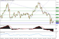 График XAUUSD, H4, 2024.12.20 02:37 UTC, FXTM, MetaTrader 4, Demo