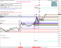 Grafico US30.cash, M1, 2024.12.20 15:22 UTC, FTMO S.R.O., MetaTrader 4, Demo