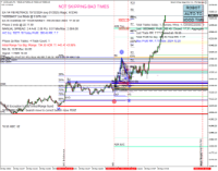 Chart US30.cash, M1, 2024.12.20 15:32 UTC, FTMO S.R.O., MetaTrader 4, Demo