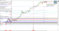 Chart US30, M1, 2024.12.21 09:13 UTC, Pepperstone Markets Kenya Limited, MetaTrader 4, Real