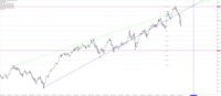 Possible Wolve Wave for US30Cash D1