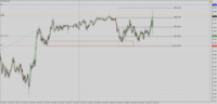 Chart !STD_EURUSD, M5, 2024.12.21 15:28 UTC, WM Markets Ltd, MetaTrader 4, Real