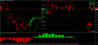 Chart MALU, M15, 2024.10.16 23:52 UTC, 8822, MetaTrader 4, Real