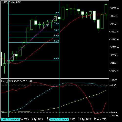 Chart US30, D1, 2024.10.17 01:03 UTC, OANDA Corporation, MetaTrader 5, Real