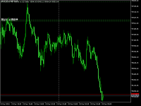 Chart BTCUSDm, M5, 2024.12.22 05:15 UTC, Exness Technologies Ltd, MetaTrader 5, Demo