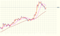 Chart USDJPY, H1, 2024.12.22 11:40 UTC, Tradexfin Limited, MetaTrader 5, Demo