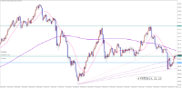 Grafico XAUUSD, H4, 2024.12.23 05:38 UTC, Titan FX Limited, MetaTrader 4, Real