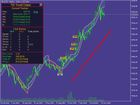 Identifying the long-term trend of gold