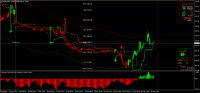 Graphique MNAG, M15, 2024.10.10 21:23 UTC, 8822, MetaTrader 4, Real