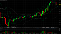 Graphique UKOUSD.e, M30, 2024.10.10 21:14 UTC, Infinox Limited, MetaTrader 5, Real