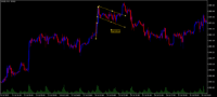 Chart GOLD, H1, 2024.12.23 18:16 UTC, XM Global Limited, MetaTrader 5, Demo