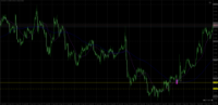 Chart AUDUSD, H1, 2024.12.24 00:05 UTC, Axiory Global Ltd., MetaTrader 4, Demo