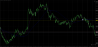 Chart AUDUSD, H1, 2024.12.24 00:16 UTC, Axiory Global Ltd., MetaTrader 4, Demo