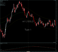 Chart GOLD, M1, 2024.12.24 00:43 UTC, FXPRO Financial Services Ltd, MetaTrader 5, Real