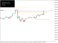 Chart !STANDARD_NQ100, M30, 2024.12.24 00:03 UTC, Deriv.com Limited, MetaTrader 5, Demo