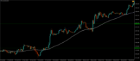 Chart !STD_XAUUSD, M15, 2024.12.24 00:21 UTC, Exness Technologies Ltd, MetaTrader 4, Real