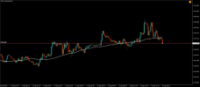 Chart !STD_XAUUSD, M15, 2024.12.24 00:25 UTC, Exness Technologies Ltd, MetaTrader 4, Real