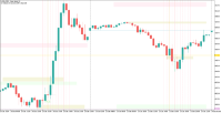 Chart US30, M30, 2024.12.24 00:11 UTC, Black Bull Group Limited, MetaTrader 5, Real