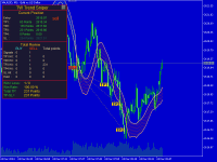 best scalping indicator mt5