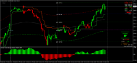 Grafik MNAG, M15, 2024.12.25 13:07 UTC, 8822, MetaTrader 4, Real