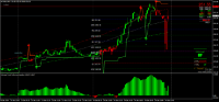 图表 MALU, M15, 2024.12.26 00:44 UTC, 8822, MetaTrader 4, Real