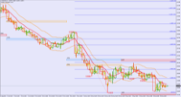 Chart EURUSD, H1, 12/26/2024 6:25 AM UTC, BenchMark Finance AD, MetaTrader 4, Real