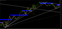 Chart EURUSD.sml, M15, 2024.10.17 08:51 UTC, OANDA Corporation, MetaTrader 5, Demo