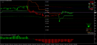 Grafik MCRO, M15, 2024.12.27 09:50 UTC, 8822, MetaTrader 4, Real