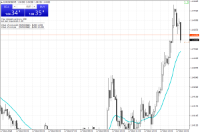 图表 EURUSD@, M5, 2024.12.27 12:28 UTC, WM Markets Ltd, MetaTrader 4, Real