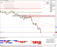 图表 US30, M1, 2024.12.27 14:28 UTC, Pepperstone Markets Kenya Limited, MetaTrader 4, Real