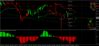 Gráfico MLEA, M15, 2024.12.28 15:05 UTC, 8822, MetaTrader 4, Real