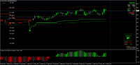 图表 MCRO, M15, 2024.12.28 21:11 UTC, 8822, MetaTrader 4, Real