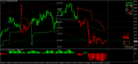 Chart MSIL, M15, 2024.12.29 15:16 UTC, 8822, MetaTrader 4, Real