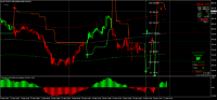 Grafik MCOP, M15, 2024.12.29 18:35 UTC, 8822, MetaTrader 4, Real