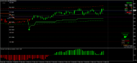 График MCRO, M15, 2024.12.30 02:13 UTC, 8822, MetaTrader 4, Real