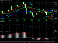 График EURJPY, W1, 2024.12.30 17:41 UTC, NCM Investment Company, MetaTrader 5, Real