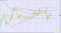 Chart EURUSD, H1, 12/31/2024 7:04 AM UTC, BenchMark Finance AD, MetaTrader 4, Real