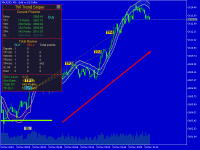 Chart XAUUSD, M1, 2024.12.31 09:21 UTC, MetaQuotes Ltd., MetaTrader 5, Demo