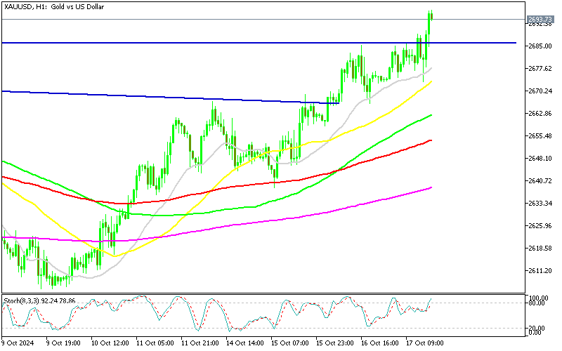 Chart XAUUSD, H1, 2024.10.17 15:12 UTC, MetaQuotes Ltd., MetaTrader 5, Demo